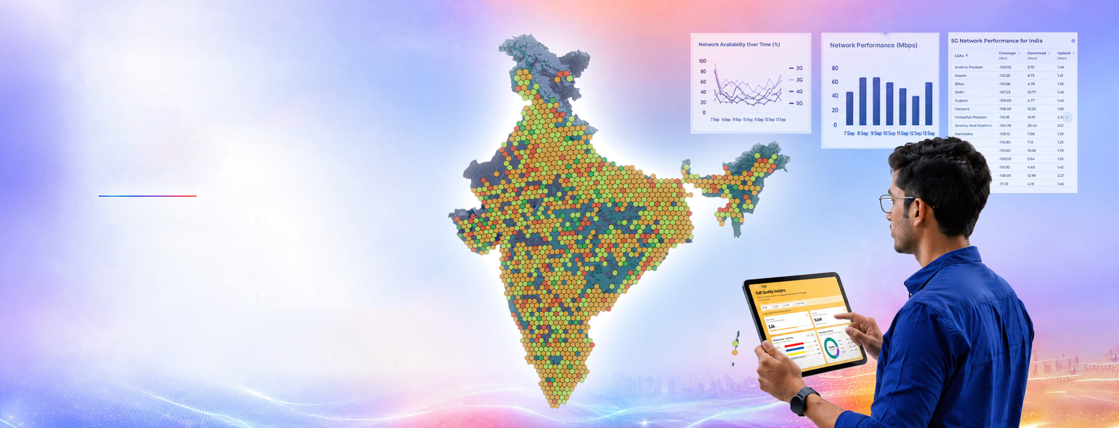 Map of India showing network quality across regions, alongside performance dashboards and a person reviewing insights on a tablet